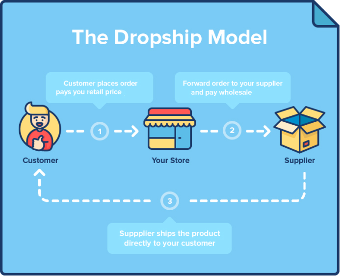 dropship direct exporter